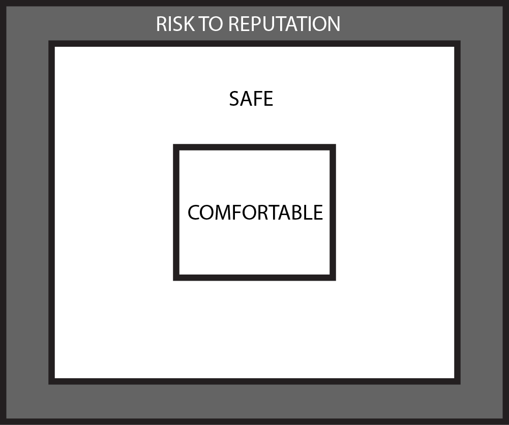 Are you living in safe or comfortable?