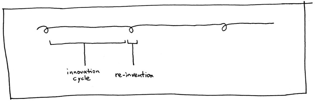   Traditional competitive advantage